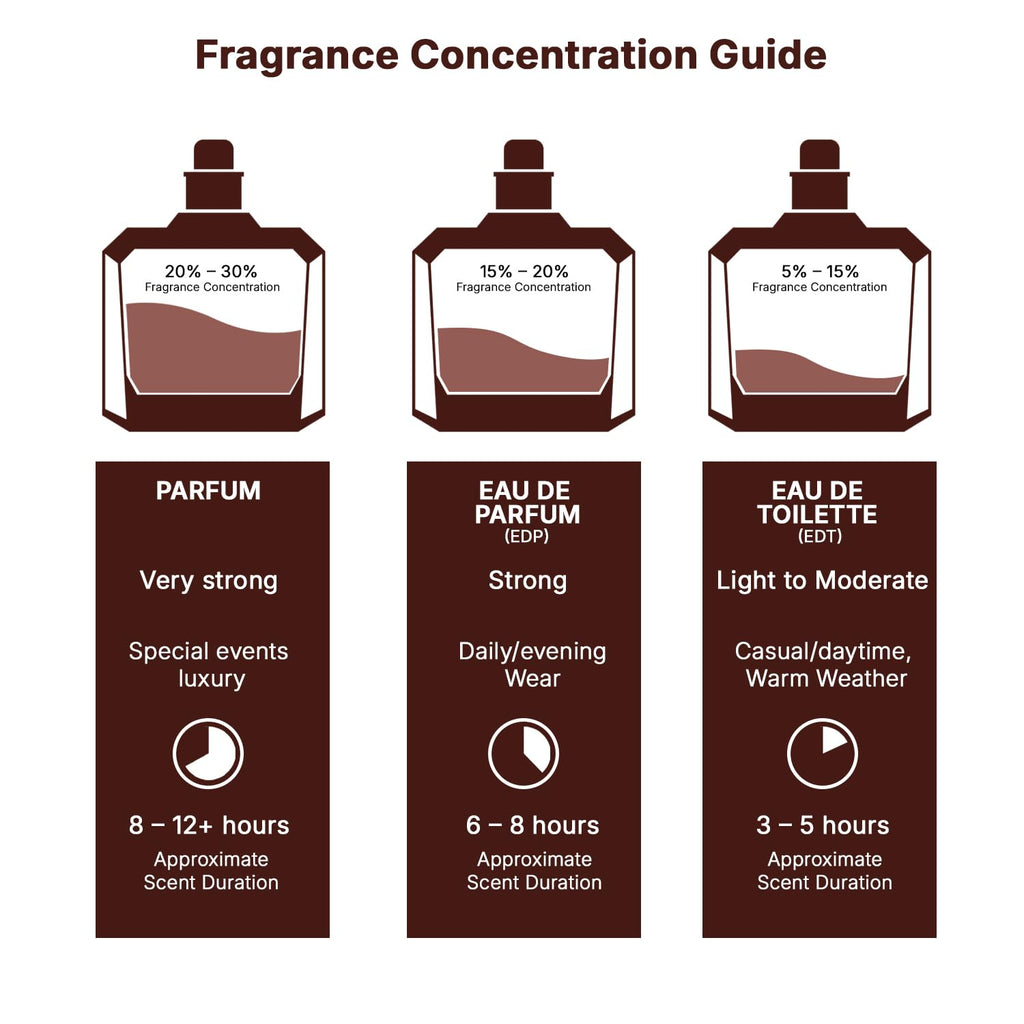 Eau de Parfum Spray 3.4 Ounce G60750